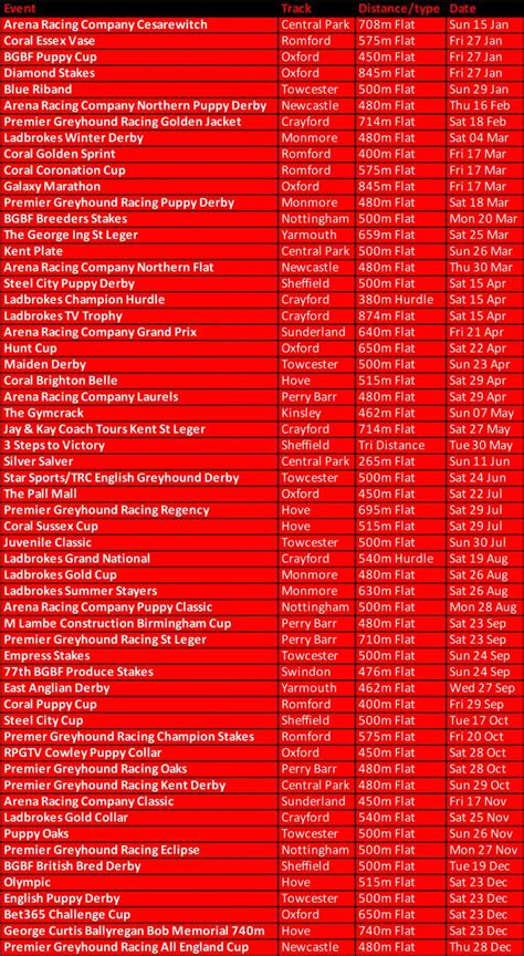 gbgb calendar|Iba pa.
